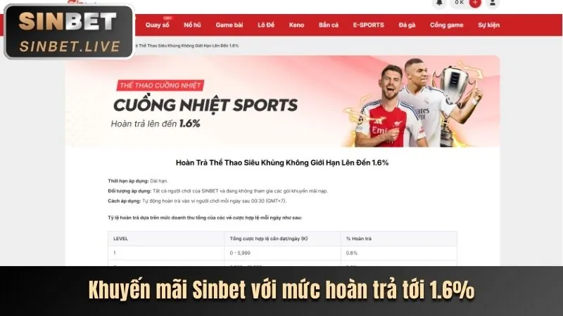 Cập nhật khuyến mãi Vin33 đăng nhập mới nhất